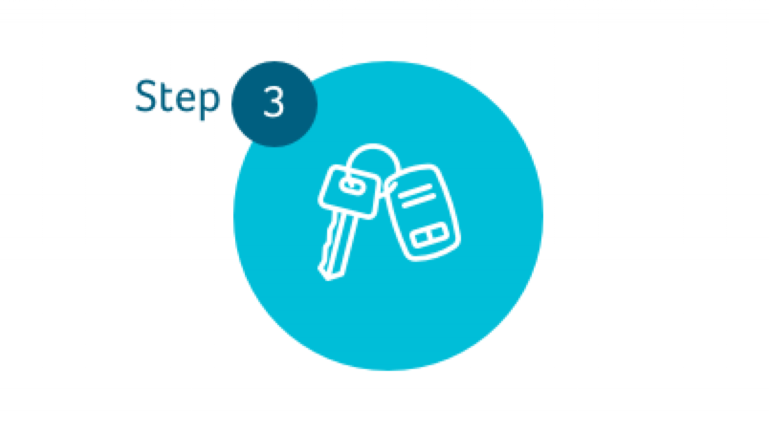 Reserving a Car Online Reserve a Used Car Online Stellantis &You UK